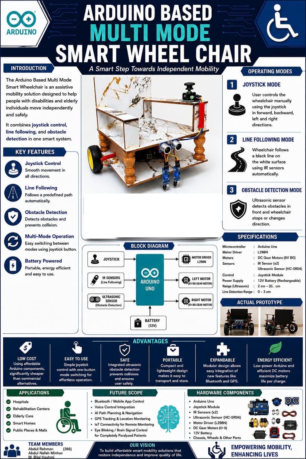 Smart Wheelchair 4